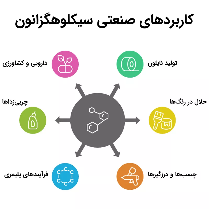 کاربردهای صنعتی سیکلوهگزانون