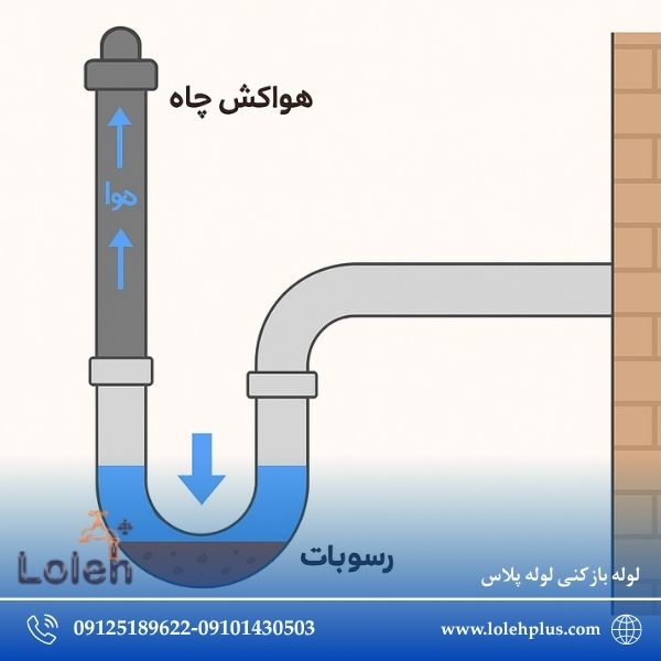 حذف هواکش چاه برای زیبایی سقف
