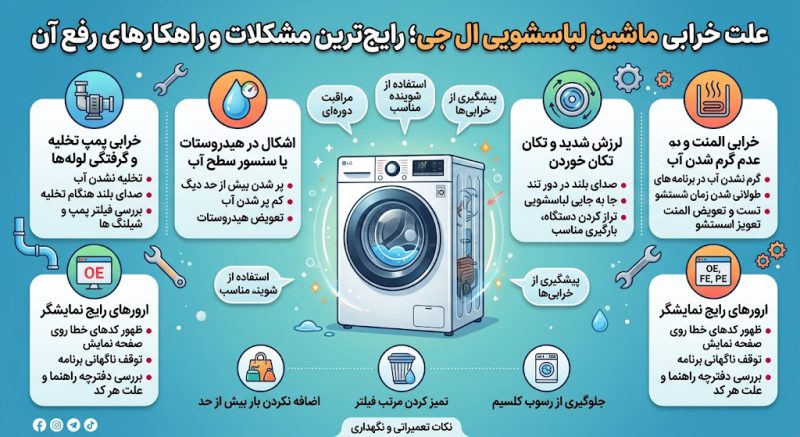 علت خرابی ماشین لباسشویی ال جی؛ رایجترین مشکلات و راهکارهای رفع آن