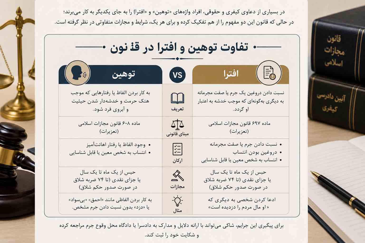 تفاوت مجازات توهین و افترا