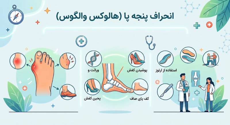 انحراف و مشکلات پنجه پا؛ از علائم اولیه تا درمان تخصصی