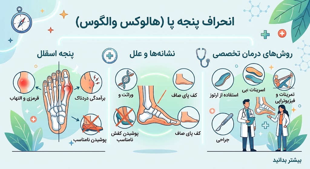 انحراف پنجه پا چیست؟ علائم، علتها و روشهای درمان تخصصی